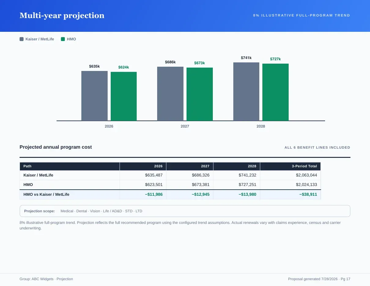 Renewal Analysis feature preview