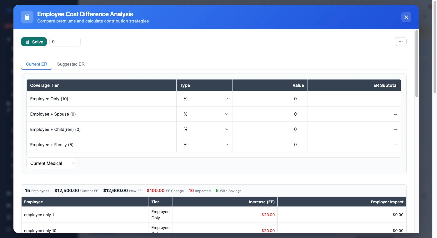 Employee cost difference analysis interface showing tier-by-tier comparison